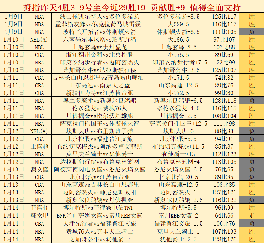 加克波制胜,萨拉赫锁定,利物浦,欧博,oubo,Abg,欧博官网,欧博体育官网,欧博体育下载,欧博APP