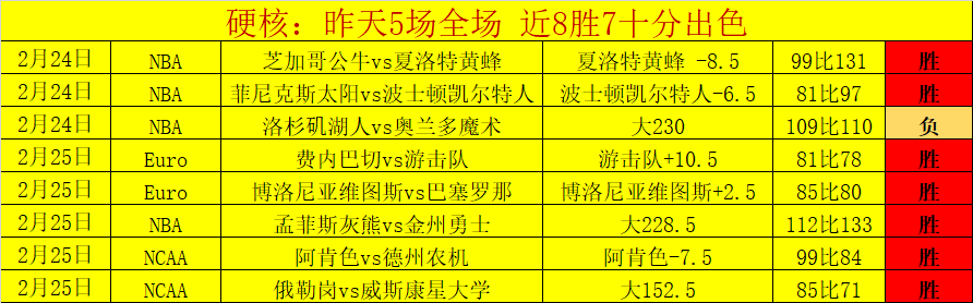 里夫斯上篮,绝杀,惊险逆转勇,欧博,oubo,Abg,欧博官网,欧博体育官网,欧博体育下载,欧博APP